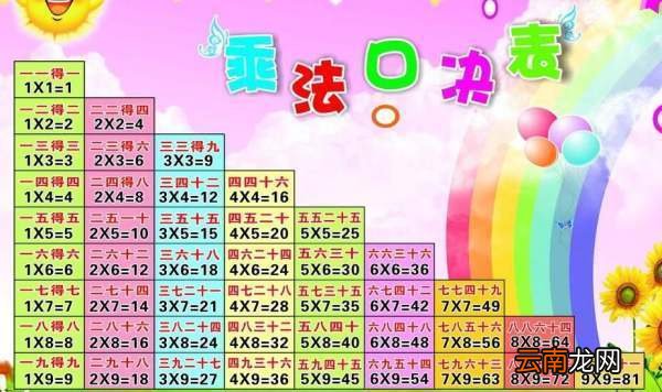 7的乘法口诀