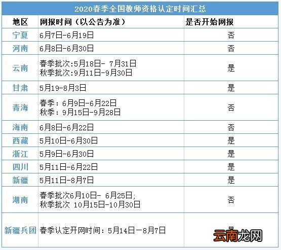 教师资格证认定时间