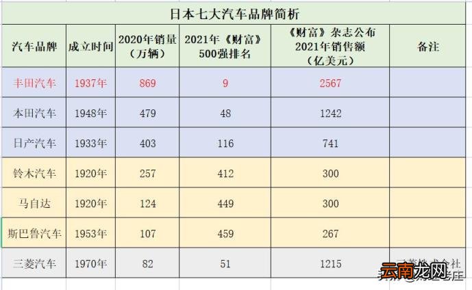 日产都有哪些品牌,日产车有哪些牌子？