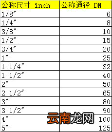 inch换算