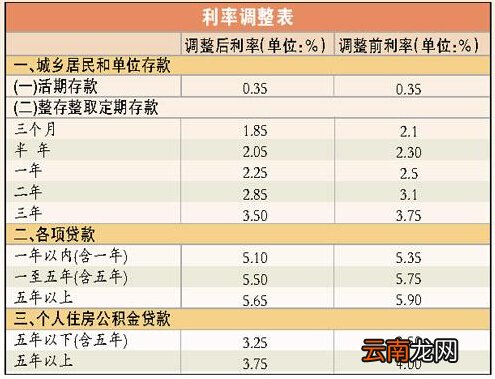人民币定期存款利率