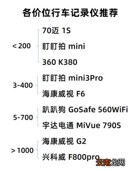 装一个行车记录仪大概多少钱,行车记录仪多少钱一个？