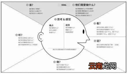 产品代理销售方案,产品代理销售方案策略分析?