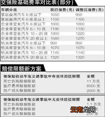 交强险赔偿限额