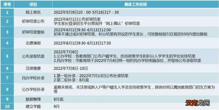 2022年小学网上报名时间 小学报名时间网上报名