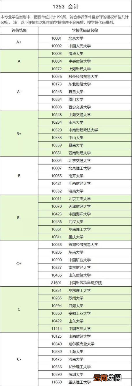 会计专硕专业比较好的学校有哪些 会计专硕报考哪个学校好考