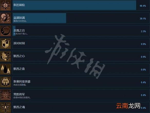 绝对战略仁慈之女成就奖杯有哪些-成就列表一览
