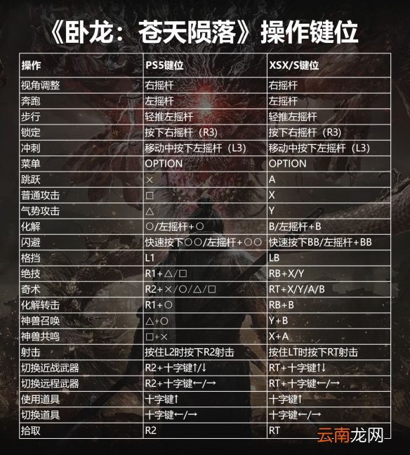 卧龙苍天陨落操作按键 卧龙苍天陨落手柄操作方法介绍