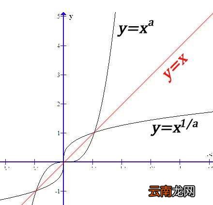 什么是反函数