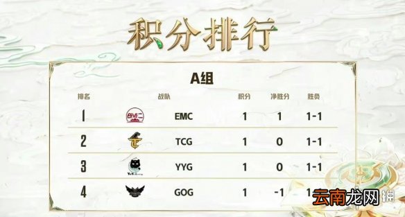 王者荣耀挑战者杯9月17日积分排行 2022挑战者杯积分榜最新