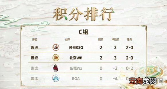 王者荣耀挑战者杯9月17日积分排行 2022挑战者杯积分榜最新