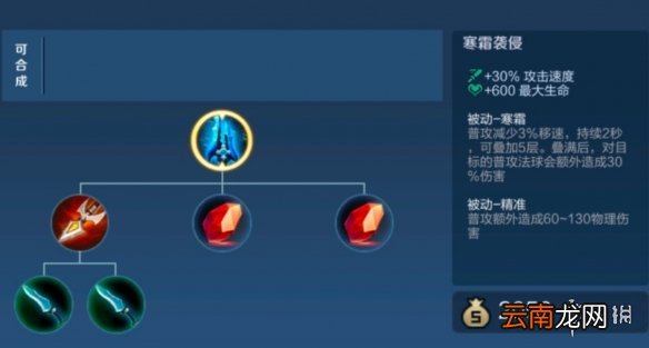 王者荣耀后羿怎么玩 S28后羿玩法介绍