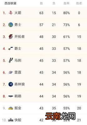nba排名赛程