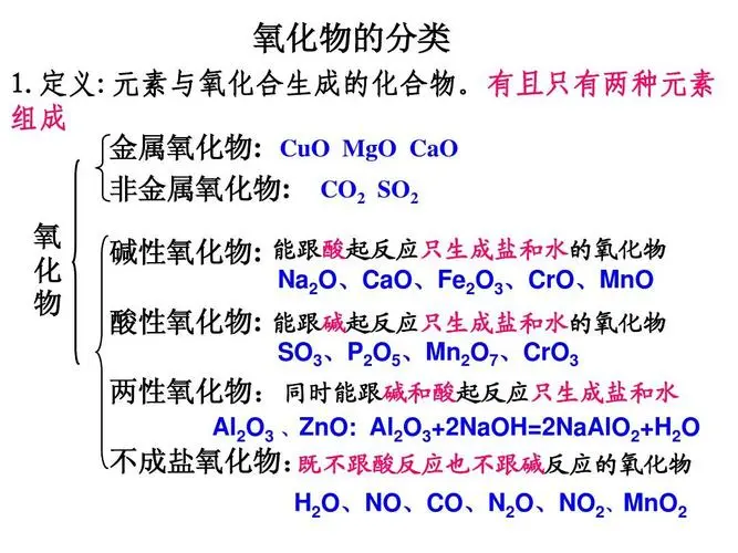 关于氧化物的定义