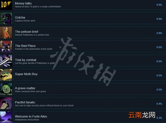 预言奇谈成就有哪些-全成就列表一览