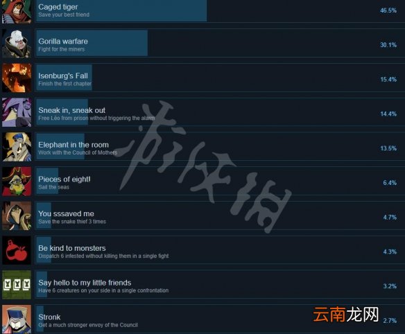 预言奇谈成就有哪些-全成就列表一览