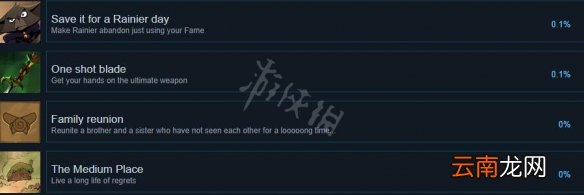 预言奇谈成就有哪些-全成就列表一览