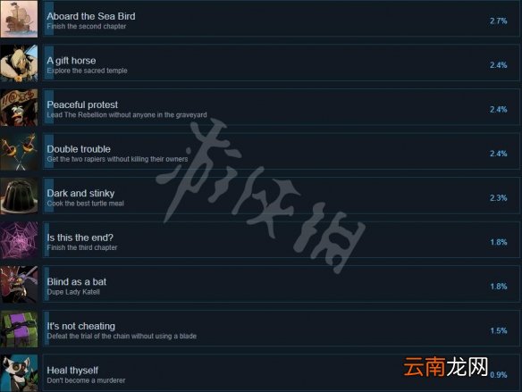 预言奇谈成就有哪些-全成就列表一览