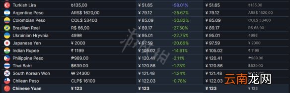 生化危机8怎么第三人称-生化危机8第三人称dlc介绍