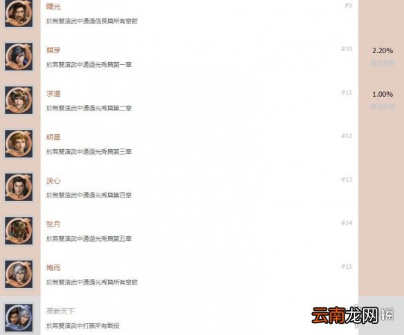 战国无双5成就有哪些 战国无双5全成就解锁条件一览