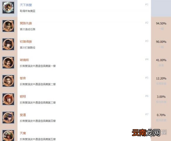 战国无双5成就有哪些 战国无双5全成就解锁条件一览