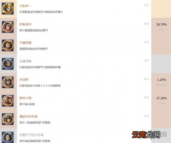 战国无双5成就有哪些 战国无双5全成就解锁条件一览