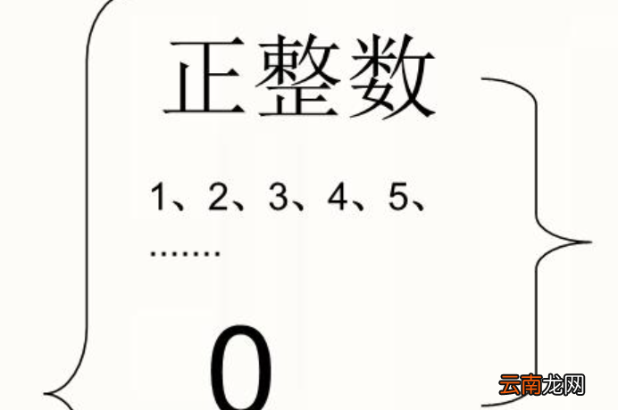 整数的定义及概念是什么