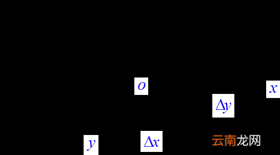 抽样定理是什么