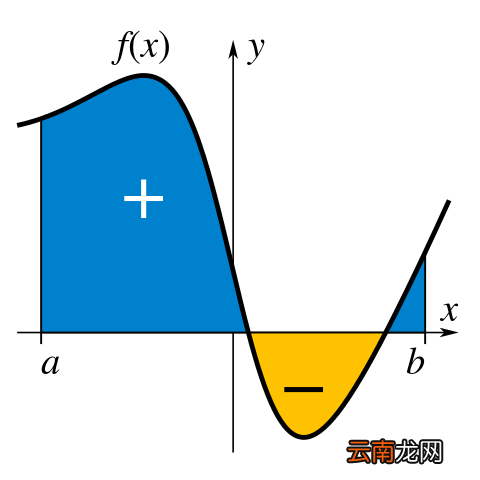 什么是微积分基本定理