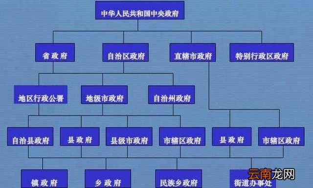 行政级别