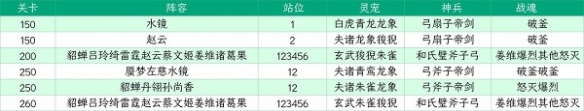 三国志幻想大陆山河遗迹星河影动赛季第六章怎么过 三国志幻想大陆山河遗迹星河影动赛季第六章通关攻略
