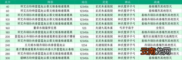 三国志幻想大陆山河遗迹星河影动赛季第六章怎么过 三国志幻想大陆山河遗迹星河影动赛季第六章通关攻略