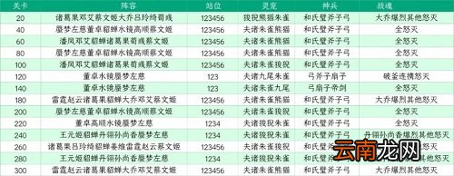 三国志幻想大陆山河遗迹星河影动赛季第五章怎么过 三国志幻想大陆山河遗迹星河影动赛季第五章通关攻略
