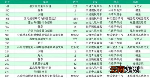 三国志幻想大陆山河遗迹星河影动赛季第五章怎么过 三国志幻想大陆山河遗迹星河影动赛季第五章通关攻略