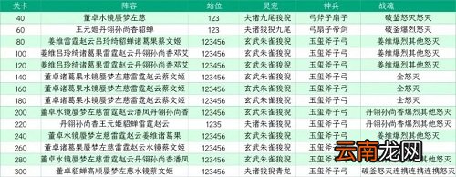 三国志幻想大陆山河遗迹星河影动赛季第四章怎么过 三国志幻想大陆山河遗迹星河影动赛季第四章通关攻略