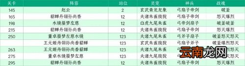 三国志幻想大陆山河遗迹星河影动赛季第四章怎么过 三国志幻想大陆山河遗迹星河影动赛季第四章通关攻略