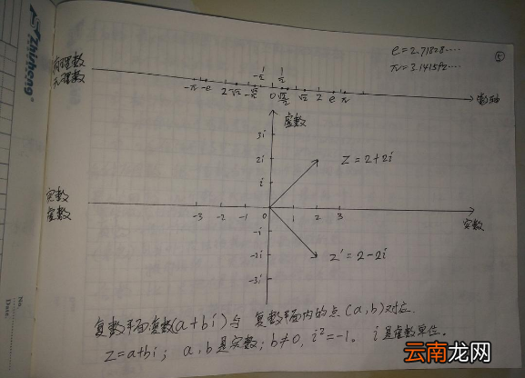 虚数的定义