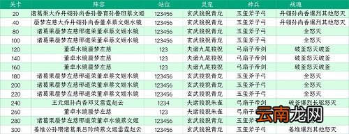 三国志幻想大陆山河遗迹星河影动赛季第三章怎么过 三国志幻想大陆山河遗迹星河影动赛季第三章通关攻略