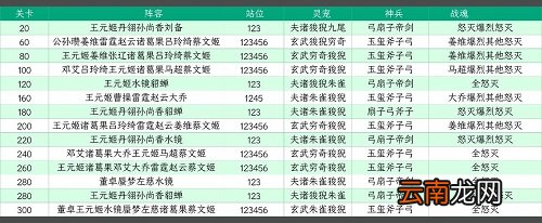 三国志幻想大陆山河遗迹星河影动赛季第一章怎么过 三国志幻想大陆山河遗迹星河影动赛季第一章通关攻略