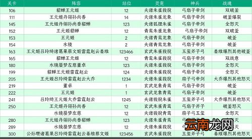 三国志幻想大陆山河遗迹星河影动赛季第一章怎么过 三国志幻想大陆山河遗迹星河影动赛季第一章通关攻略