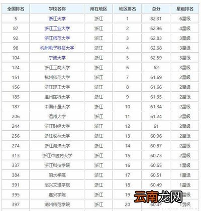 浙江的大学排名