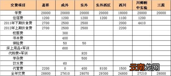 电导率单位换算