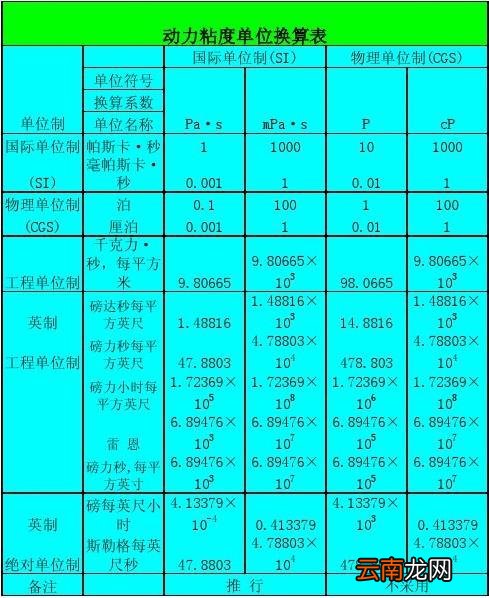 粘度换算