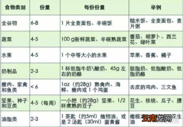 磅和公斤的换算