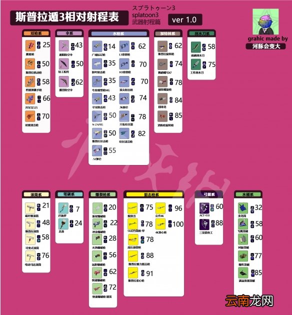 喷射战士3武器射程介绍-喷射战士3各武器射程数据介绍