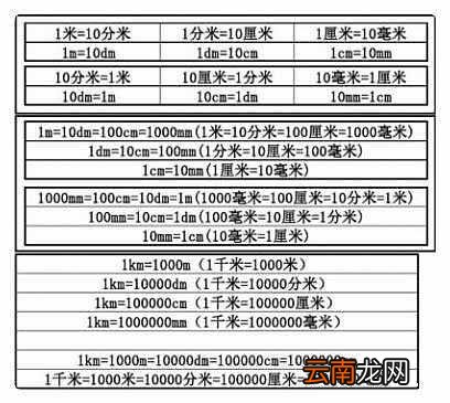 1公分等于几厘米