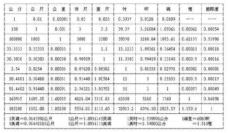 10毫米等于多少厘米