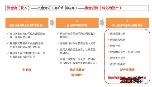 关联交易非关联化