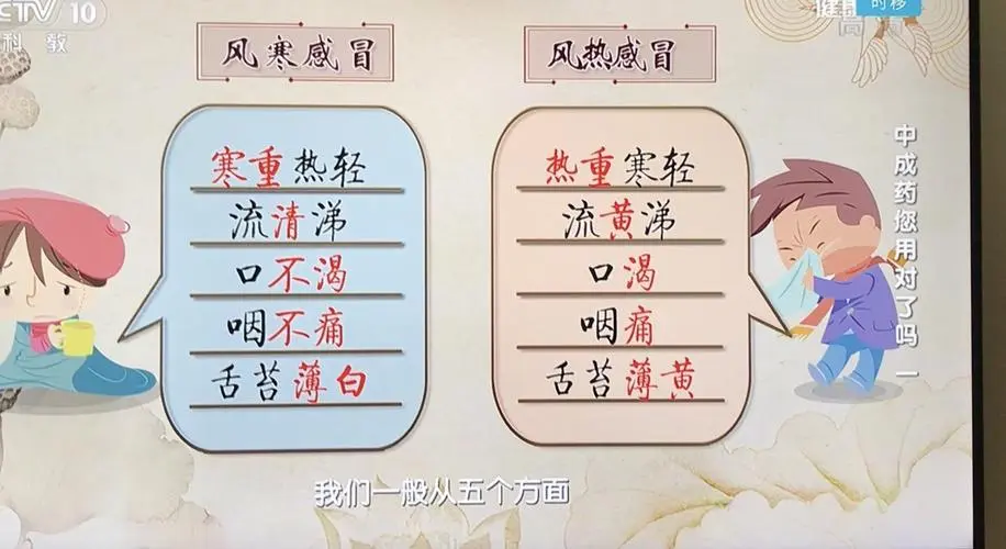 风热与风寒最简单区分
