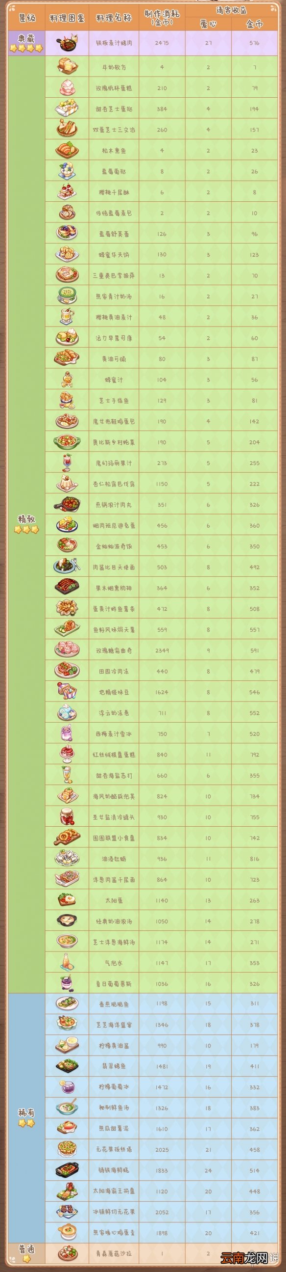 奥比岛手游料理图鉴 奥比岛手游料理有哪些